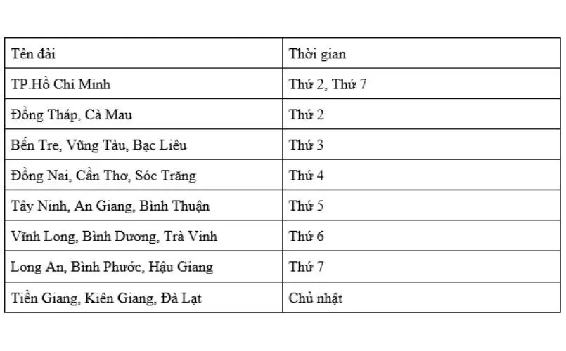 Lịch quay thưởng của cách chơi Xổ Số Miền Nam tại Bet69